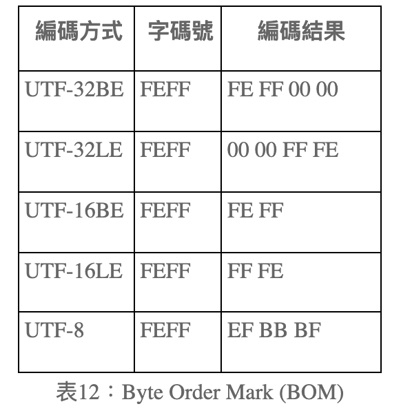 ASCII Table, linooohon.com